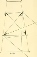 An illustration from Richey's guide and assistant for carpenters and mechanics : a work of practical information, giving almost every geometrical and practical problem likely to arise in the work of the carpenter, and quick and easy methods for their solution : the use of the steel square, etc., tables showing strength and weight of materials, methods of framing, useful recipes, etc., etc. (1894)