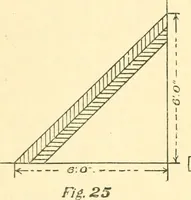 An illustration from Richey's guide and assistant for carpenters and mechanics : a work of practical information, giving almost every geometrical and practical problem likely to arise in the work of the carpenter, and quick and easy methods for their solution : the use of the steel square, etc., tables showing strength and weight of materials, methods of framing, useful recipes, etc., etc. (1894)