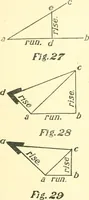 An illustration from Richey's guide and assistant for carpenters and mechanics : a work of practical information, giving almost every geometrical and practical problem likely to arise in the work of the carpenter, and quick and easy methods for their solution : the use of the steel square, etc., tables showing strength and weight of materials, methods of framing, useful recipes, etc., etc. (1894)