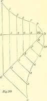 An illustration from Richey's guide and assistant for carpenters and mechanics : a work of practical information, giving almost every geometrical and practical problem likely to arise in the work of the carpenter, and quick and easy methods for their solution : the use of the steel square, etc., tables showing strength and weight of materials, methods of framing, useful recipes, etc., etc. (1894)