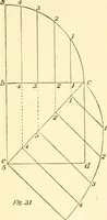 An illustration from Richey's guide and assistant for carpenters and mechanics : a work of practical information, giving almost every geometrical and practical problem likely to arise in the work of the carpenter, and quick and easy methods for their solution : the use of the steel square, etc., tables showing strength and weight of materials, methods of framing, useful recipes, etc., etc. (1894)