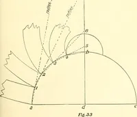 An illustration from Richey's guide and assistant for carpenters and mechanics : a work of practical information, giving almost every geometrical and practical problem likely to arise in the work of the carpenter, and quick and easy methods for their solution : the use of the steel square, etc., tables showing strength and weight of materials, methods of framing, useful recipes, etc., etc. (1894)