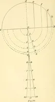 An illustration from Richey's guide and assistant for carpenters and mechanics : a work of practical information, giving almost every geometrical and practical problem likely to arise in the work of the carpenter, and quick and easy methods for their solution : the use of the steel square, etc., tables showing strength and weight of materials, methods of framing, useful recipes, etc., etc. (1894)