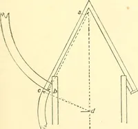 An illustration from Richey's guide and assistant for carpenters and mechanics : a work of practical information, giving almost every geometrical and practical problem likely to arise in the work of the carpenter, and quick and easy methods for their solution : the use of the steel square, etc., tables showing strength and weight of materials, methods of framing, useful recipes, etc., etc. (1894)