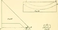 An illustration from Richey's guide and assistant for carpenters and mechanics : a work of practical information, giving almost every geometrical and practical problem likely to arise in the work of the carpenter, and quick and easy methods for their solution : the use of the steel square, etc., tables showing strength and weight of materials, methods of framing, useful recipes, etc., etc. (1894)