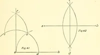 An illustration from Richey's guide and assistant for carpenters and mechanics : a work of practical information, giving almost every geometrical and practical problem likely to arise in the work of the carpenter, and quick and easy methods for their solution : the use of the steel square, etc., tables showing strength and weight of materials, methods of framing, useful recipes, etc., etc. (1894)