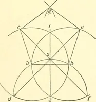 An illustration from Richey's guide and assistant for carpenters and mechanics : a work of practical information, giving almost every geometrical and practical problem likely to arise in the work of the carpenter, and quick and easy methods for their solution : the use of the steel square, etc., tables showing strength and weight of materials, methods of framing, useful recipes, etc., etc. (1894)