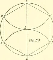 An illustration from Richey's guide and assistant for carpenters and mechanics : a work of practical information, giving almost every geometrical and practical problem likely to arise in the work of the carpenter, and quick and easy methods for their solution : the use of the steel square, etc., tables showing strength and weight of materials, methods of framing, useful recipes, etc., etc. (1894)