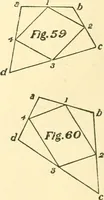 An illustration from Richey's guide and assistant for carpenters and mechanics : a work of practical information, giving almost every geometrical and practical problem likely to arise in the work of the carpenter, and quick and easy methods for their solution : the use of the steel square, etc., tables showing strength and weight of materials, methods of framing, useful recipes, etc., etc. (1894)