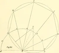 An illustration from Richey's guide and assistant for carpenters and mechanics : a work of practical information, giving almost every geometrical and practical problem likely to arise in the work of the carpenter, and quick and easy methods for their solution : the use of the steel square, etc., tables showing strength and weight of materials, methods of framing, useful recipes, etc., etc. (1894)