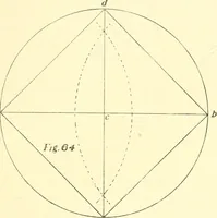 An illustration from Richey's guide and assistant for carpenters and mechanics : a work of practical information, giving almost every geometrical and practical problem likely to arise in the work of the carpenter, and quick and easy methods for their solution : the use of the steel square, etc., tables showing strength and weight of materials, methods of framing, useful recipes, etc., etc. (1894)