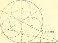 An illustration from Richey's guide and assistant for carpenters and mechanics : a work of practical information, giving almost every geometrical and practical problem likely to arise in the work of the carpenter, and quick and easy methods for their solution : the use of the steel square, etc., tables showing strength and weight of materials, methods of framing, useful recipes, etc., etc. (1894)