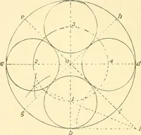 An illustration from Richey's guide and assistant for carpenters and mechanics : a work of practical information, giving almost every geometrical and practical problem likely to arise in the work of the carpenter, and quick and easy methods for their solution : the use of the steel square, etc., tables showing strength and weight of materials, methods of framing, useful recipes, etc., etc. (1894)