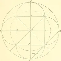 An illustration from Richey's guide and assistant for carpenters and mechanics : a work of practical information, giving almost every geometrical and practical problem likely to arise in the work of the carpenter, and quick and easy methods for their solution : the use of the steel square, etc., tables showing strength and weight of materials, methods of framing, useful recipes, etc., etc. (1894)