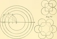 An illustration from Richey's guide and assistant for carpenters and mechanics : a work of practical information, giving almost every geometrical and practical problem likely to arise in the work of the carpenter, and quick and easy methods for their solution : the use of the steel square, etc., tables showing strength and weight of materials, methods of framing, useful recipes, etc., etc. (1894)