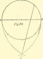 An illustration from Richey's guide and assistant for carpenters and mechanics : a work of practical information, giving almost every geometrical and practical problem likely to arise in the work of the carpenter, and quick and easy methods for their solution : the use of the steel square, etc., tables showing strength and weight of materials, methods of framing, useful recipes, etc., etc. (1894)