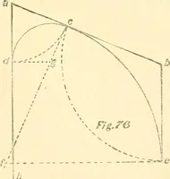 An illustration from Richey's guide and assistant for carpenters and mechanics : a work of practical information, giving almost every geometrical and practical problem likely to arise in the work of the carpenter, and quick and easy methods for their solution : the use of the steel square, etc., tables showing strength and weight of materials, methods of framing, useful recipes, etc., etc. (1894)