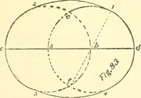 An illustration from Richey's guide and assistant for carpenters and mechanics : a work of practical information, giving almost every geometrical and practical problem likely to arise in the work of the carpenter, and quick and easy methods for their solution : the use of the steel square, etc., tables showing strength and weight of materials, methods of framing, useful recipes, etc., etc. (1894)