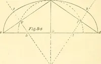 An illustration from Richey's guide and assistant for carpenters and mechanics : a work of practical information, giving almost every geometrical and practical problem likely to arise in the work of the carpenter, and quick and easy methods for their solution : the use of the steel square, etc., tables showing strength and weight of materials, methods of framing, useful recipes, etc., etc. (1894)