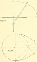 An illustration from Richey's guide and assistant for carpenters and mechanics : a work of practical information, giving almost every geometrical and practical problem likely to arise in the work of the carpenter, and quick and easy methods for their solution : the use of the steel square, etc., tables showing strength and weight of materials, methods of framing, useful recipes, etc., etc. (1894)