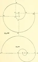 An illustration from Richey's guide and assistant for carpenters and mechanics : a work of practical information, giving almost every geometrical and practical problem likely to arise in the work of the carpenter, and quick and easy methods for their solution : the use of the steel square, etc., tables showing strength and weight of materials, methods of framing, useful recipes, etc., etc. (1894)