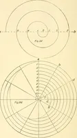 An illustration from Richey's guide and assistant for carpenters and mechanics : a work of practical information, giving almost every geometrical and practical problem likely to arise in the work of the carpenter, and quick and easy methods for their solution : the use of the steel square, etc., tables showing strength and weight of materials, methods of framing, useful recipes, etc., etc. (1894)