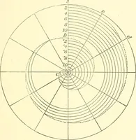 An illustration from Richey's guide and assistant for carpenters and mechanics : a work of practical information, giving almost every geometrical and practical problem likely to arise in the work of the carpenter, and quick and easy methods for their solution : the use of the steel square, etc., tables showing strength and weight of materials, methods of framing, useful recipes, etc., etc. (1894)