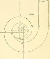 An illustration from Richey's guide and assistant for carpenters and mechanics : a work of practical information, giving almost every geometrical and practical problem likely to arise in the work of the carpenter, and quick and easy methods for their solution : the use of the steel square, etc., tables showing strength and weight of materials, methods of framing, useful recipes, etc., etc. (1894)