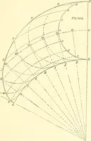 An illustration from Richey's guide and assistant for carpenters and mechanics : a work of practical information, giving almost every geometrical and practical problem likely to arise in the work of the carpenter, and quick and easy methods for their solution : the use of the steel square, etc., tables showing strength and weight of materials, methods of framing, useful recipes, etc., etc. (1894)