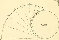 An illustration from Richey's guide and assistant for carpenters and mechanics : a work of practical information, giving almost every geometrical and practical problem likely to arise in the work of the carpenter, and quick and easy methods for their solution : the use of the steel square, etc., tables showing strength and weight of materials, methods of framing, useful recipes, etc., etc. (1894)