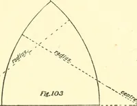An illustration from Richey's guide and assistant for carpenters and mechanics : a work of practical information, giving almost every geometrical and practical problem likely to arise in the work of the carpenter, and quick and easy methods for their solution : the use of the steel square, etc., tables showing strength and weight of materials, methods of framing, useful recipes, etc., etc. (1894)