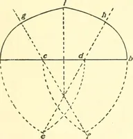 An illustration from Richey's guide and assistant for carpenters and mechanics : a work of practical information, giving almost every geometrical and practical problem likely to arise in the work of the carpenter, and quick and easy methods for their solution : the use of the steel square, etc., tables showing strength and weight of materials, methods of framing, useful recipes, etc., etc. (1894)