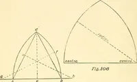 An illustration from Richey's guide and assistant for carpenters and mechanics : a work of practical information, giving almost every geometrical and practical problem likely to arise in the work of the carpenter, and quick and easy methods for their solution : the use of the steel square, etc., tables showing strength and weight of materials, methods of framing, useful recipes, etc., etc. (1894)