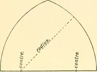 An illustration from Richey's guide and assistant for carpenters and mechanics : a work of practical information, giving almost every geometrical and practical problem likely to arise in the work of the carpenter, and quick and easy methods for their solution : the use of the steel square, etc., tables showing strength and weight of materials, methods of framing, useful recipes, etc., etc. (1894)