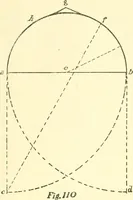 An illustration from Richey's guide and assistant for carpenters and mechanics : a work of practical information, giving almost every geometrical and practical problem likely to arise in the work of the carpenter, and quick and easy methods for their solution : the use of the steel square, etc., tables showing strength and weight of materials, methods of framing, useful recipes, etc., etc. (1894)