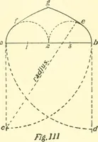 An illustration from Richey's guide and assistant for carpenters and mechanics : a work of practical information, giving almost every geometrical and practical problem likely to arise in the work of the carpenter, and quick and easy methods for their solution : the use of the steel square, etc., tables showing strength and weight of materials, methods of framing, useful recipes, etc., etc. (1894)