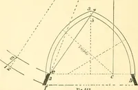 An illustration from Richey's guide and assistant for carpenters and mechanics : a work of practical information, giving almost every geometrical and practical problem likely to arise in the work of the carpenter, and quick and easy methods for their solution : the use of the steel square, etc., tables showing strength and weight of materials, methods of framing, useful recipes, etc., etc. (1894)