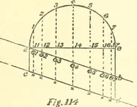 An illustration from Richey's guide and assistant for carpenters and mechanics : a work of practical information, giving almost every geometrical and practical problem likely to arise in the work of the carpenter, and quick and easy methods for their solution : the use of the steel square, etc., tables showing strength and weight of materials, methods of framing, useful recipes, etc., etc. (1894)