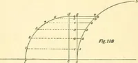 An illustration from Richey's guide and assistant for carpenters and mechanics : a work of practical information, giving almost every geometrical and practical problem likely to arise in the work of the carpenter, and quick and easy methods for their solution : the use of the steel square, etc., tables showing strength and weight of materials, methods of framing, useful recipes, etc., etc. (1894)