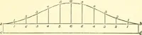 An illustration from Richey's guide and assistant for carpenters and mechanics : a work of practical information, giving almost every geometrical and practical problem likely to arise in the work of the carpenter, and quick and easy methods for their solution : the use of the steel square, etc., tables showing strength and weight of materials, methods of framing, useful recipes, etc., etc. (1894)