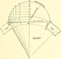An illustration from Richey's guide and assistant for carpenters and mechanics : a work of practical information, giving almost every geometrical and practical problem likely to arise in the work of the carpenter, and quick and easy methods for their solution : the use of the steel square, etc., tables showing strength and weight of materials, methods of framing, useful recipes, etc., etc. (1894)