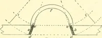 An illustration from Richey's guide and assistant for carpenters and mechanics : a work of practical information, giving almost every geometrical and practical problem likely to arise in the work of the carpenter, and quick and easy methods for their solution : the use of the steel square, etc., tables showing strength and weight of materials, methods of framing, useful recipes, etc., etc. (1894)