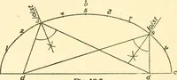 An illustration from Richey's guide and assistant for carpenters and mechanics : a work of practical information, giving almost every geometrical and practical problem likely to arise in the work of the carpenter, and quick and easy methods for their solution : the use of the steel square, etc., tables showing strength and weight of materials, methods of framing, useful recipes, etc., etc. (1894)