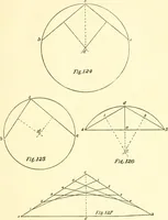 An illustration from Richey's guide and assistant for carpenters and mechanics : a work of practical information, giving almost every geometrical and practical problem likely to arise in the work of the carpenter, and quick and easy methods for their solution : the use of the steel square, etc., tables showing strength and weight of materials, methods of framing, useful recipes, etc., etc. (1894)