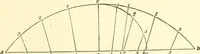 An illustration from Richey's guide and assistant for carpenters and mechanics : a work of practical information, giving almost every geometrical and practical problem likely to arise in the work of the carpenter, and quick and easy methods for their solution : the use of the steel square, etc., tables showing strength and weight of materials, methods of framing, useful recipes, etc., etc. (1894)