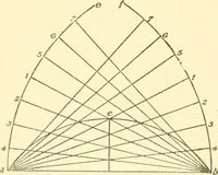 An illustration from Richey's guide and assistant for carpenters and mechanics : a work of practical information, giving almost every geometrical and practical problem likely to arise in the work of the carpenter, and quick and easy methods for their solution : the use of the steel square, etc., tables showing strength and weight of materials, methods of framing, useful recipes, etc., etc. (1894)