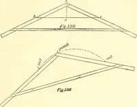 An illustration from Richey's guide and assistant for carpenters and mechanics : a work of practical information, giving almost every geometrical and practical problem likely to arise in the work of the carpenter, and quick and easy methods for their solution : the use of the steel square, etc., tables showing strength and weight of materials, methods of framing, useful recipes, etc., etc. (1894)