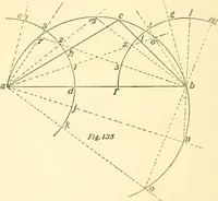 An illustration from Richey's guide and assistant for carpenters and mechanics : a work of practical information, giving almost every geometrical and practical problem likely to arise in the work of the carpenter, and quick and easy methods for their solution : the use of the steel square, etc., tables showing strength and weight of materials, methods of framing, useful recipes, etc., etc. (1894)