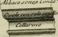 An illustration from Riflessioni sulla pretesa scoperta del sopraornato Toscano : espostaci dall'autore dell'opera degli anfiteatri, e singolarmente del Veronese (1730)