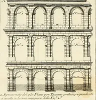 An illustration from Riflessioni sulla pretesa scoperta del sopraornato Toscano : espostaci dall'autore dell'opera degli anfiteatri, e singolarmente del Veronese (1730)